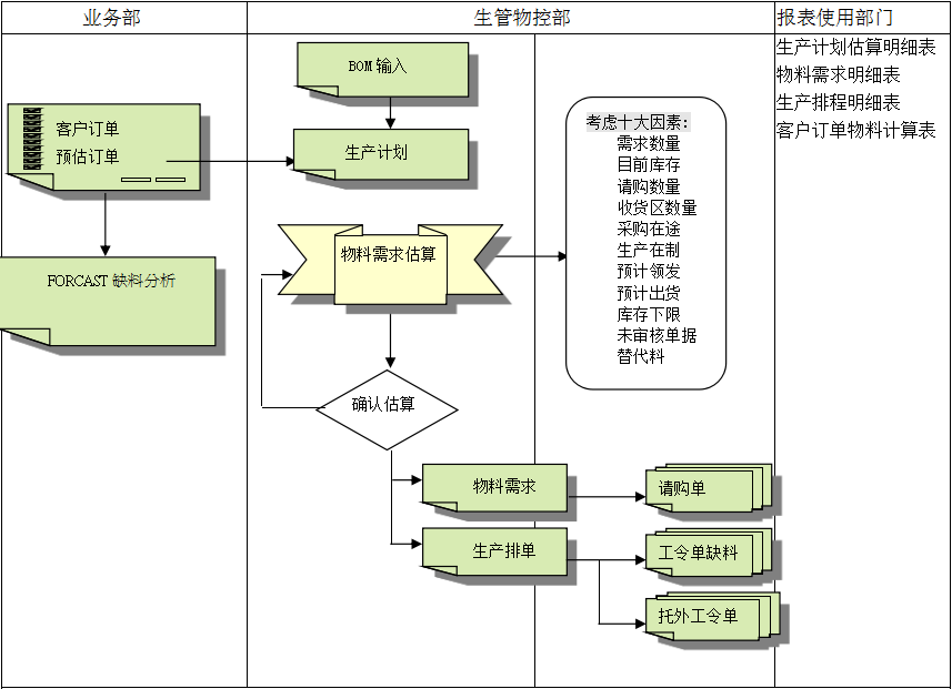 ERP�־�����-�־�(�й�)������ά�ȹ���