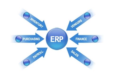 ERP�־�����-�־�(�й�)ʵʩ�ķ���Ҫ��η���?