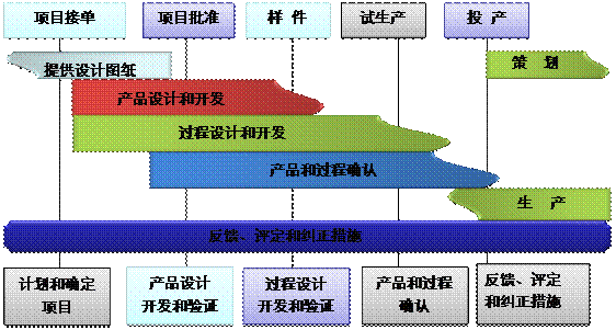 什么是ERP乐竞足球-乐竞(中国)的核心?