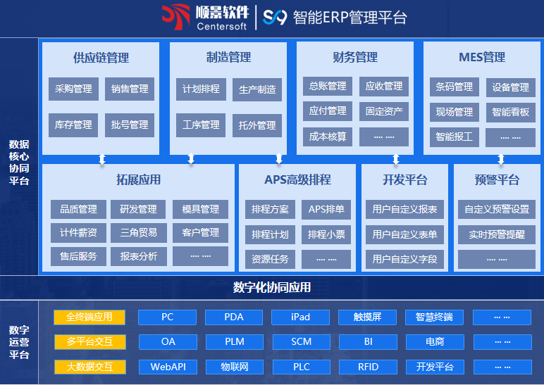˳��S9 ERP�־�����-�־�(�й�)