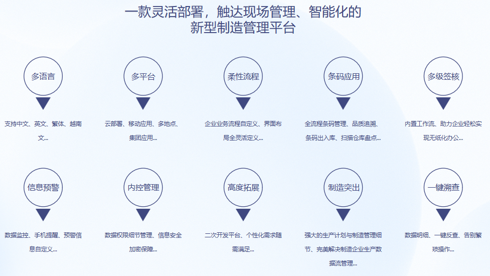 ˳��S9 ERP�־�����-�־�(�й�)